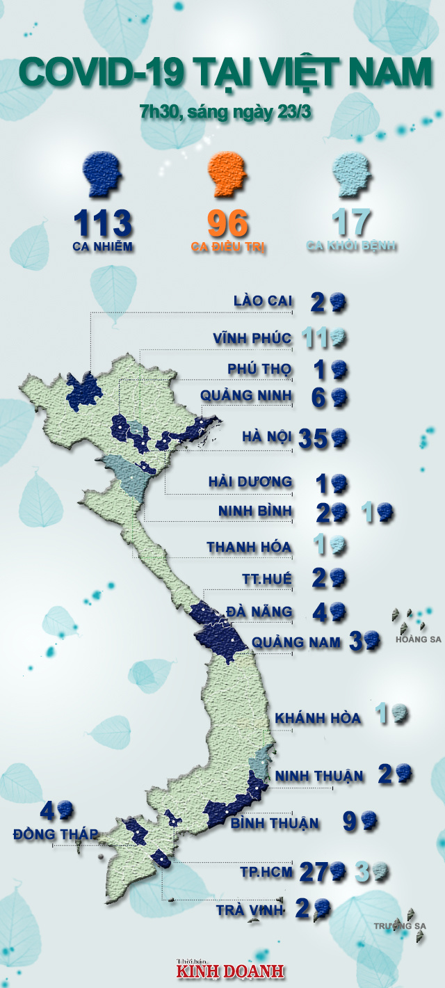 Tong-quan-Covid-19-tai-Viet-Na-5642-1940