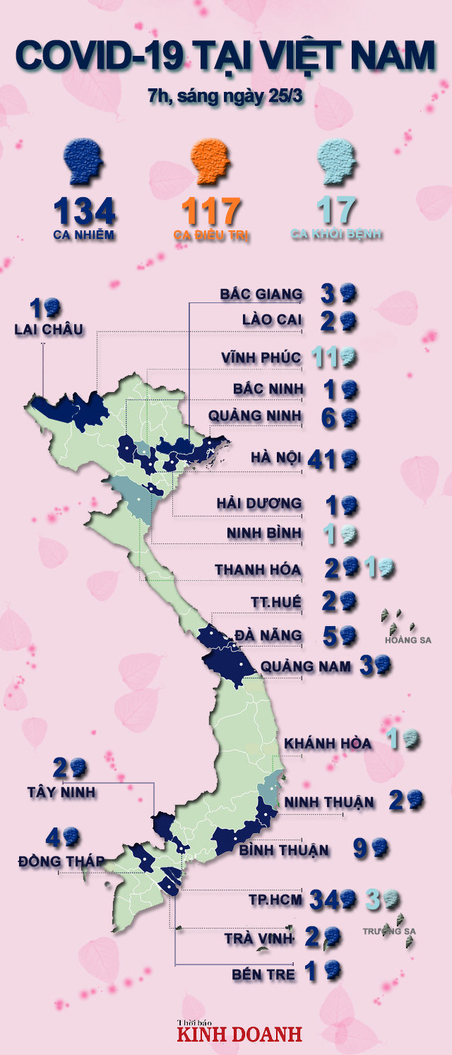 Cap-nhat-Covid-19-tai-Viet-Nam-1759-7919