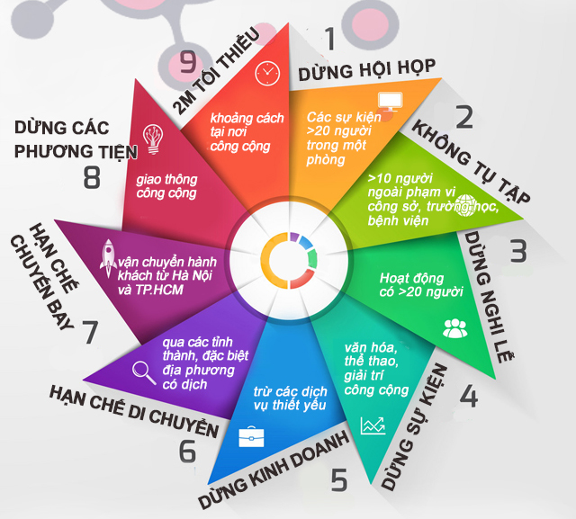 9 việc cần nhớ trong 3 tuần 'sống chậm' chống Covid-19