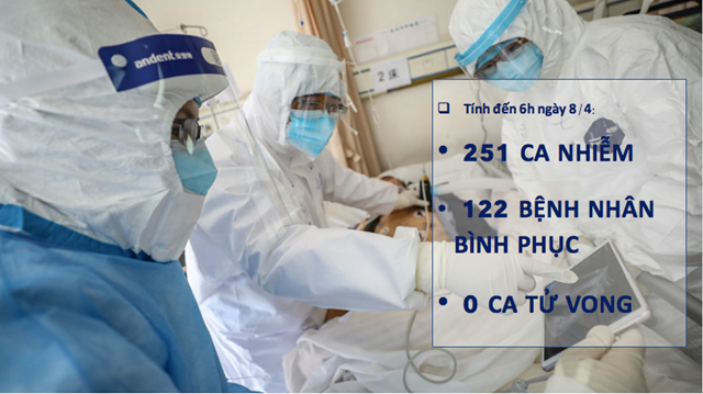Thêm 2 ca mắc COVID-19, gồm 1 ca tại Mê Linh, Hà Nội và 1 ca tại Hà Nam