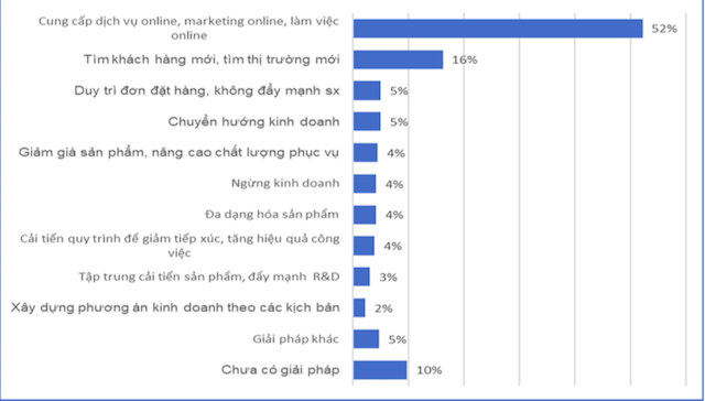 Anh-chup-Man-hinh-2020-04-22-l-1423-8185