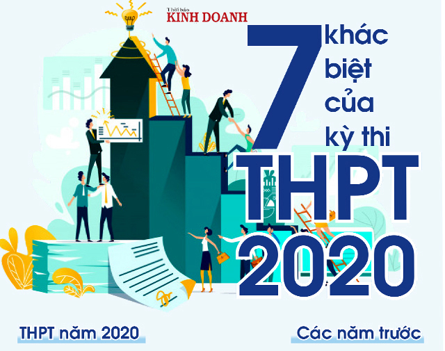 7 khác biệt của kỳ thi THPT năm 2020