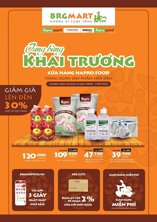 Tập đoàn BRG mở thêm 9 cửa hàng bán lẻ Hapro Food thuộc chuỗi BRGMart