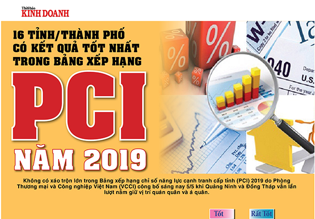 16 tỉnh/thành phố có kết quả tốt nhất trong Bảng xếp hạng PCI năm 2019
