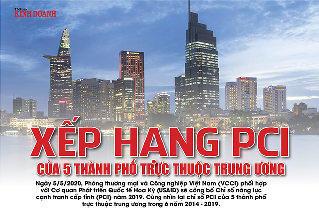 Xếp hạng PCI của 5 thành phố trực thuộc Trung ương