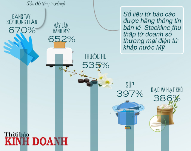 Những sản phẩm 'được mùa' nhất thời Covid-19