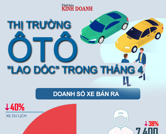 Thị trường ô tô 'lao dốc' trong tháng 4 do ảnh hưởng của dịch Covid-19