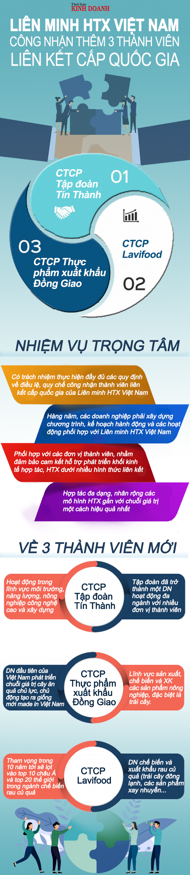 Lien-minh-HTX-Viet-Nam-cong-nh-8208-6941