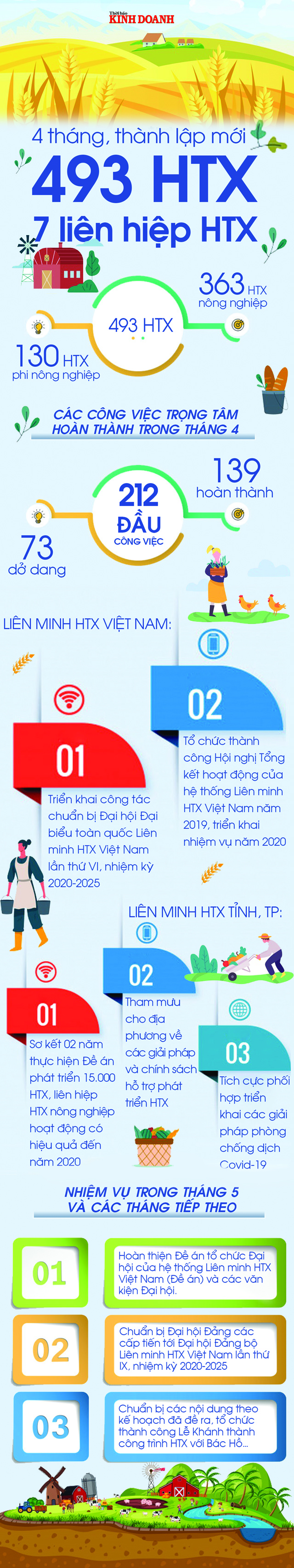 Lie-n-minh-HTX-Vie-t-Nam-1598-1589528966
