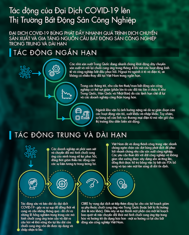 Thách thức của Việt Nam 'hút' làn sóng di dời nhà máy từ Trung Quốc