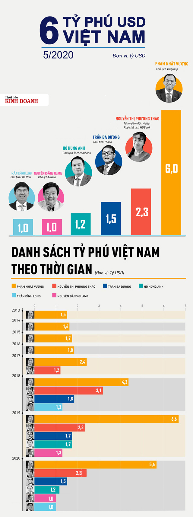 ty-phu-Viet-789bet link mới-9234-1590377426.jpg