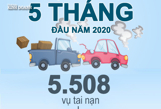 Hơn 5.500 vụ tai nạn, gần 2.700 người chết vì tai nạn giao thông trong 5 tháng