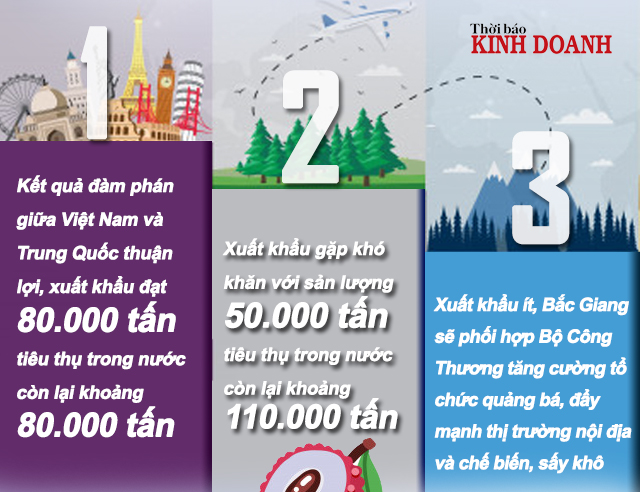3 kịch bản xuất khẩu vải thiều ứng phó 'cơn bão' Covid-19