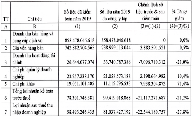 Anh-chup-Man-hinh-2020-06-20-l-9140-8376