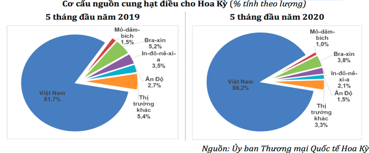 thi-phan-Ca-phe-Viet-Nam-o-My-5612-15952
