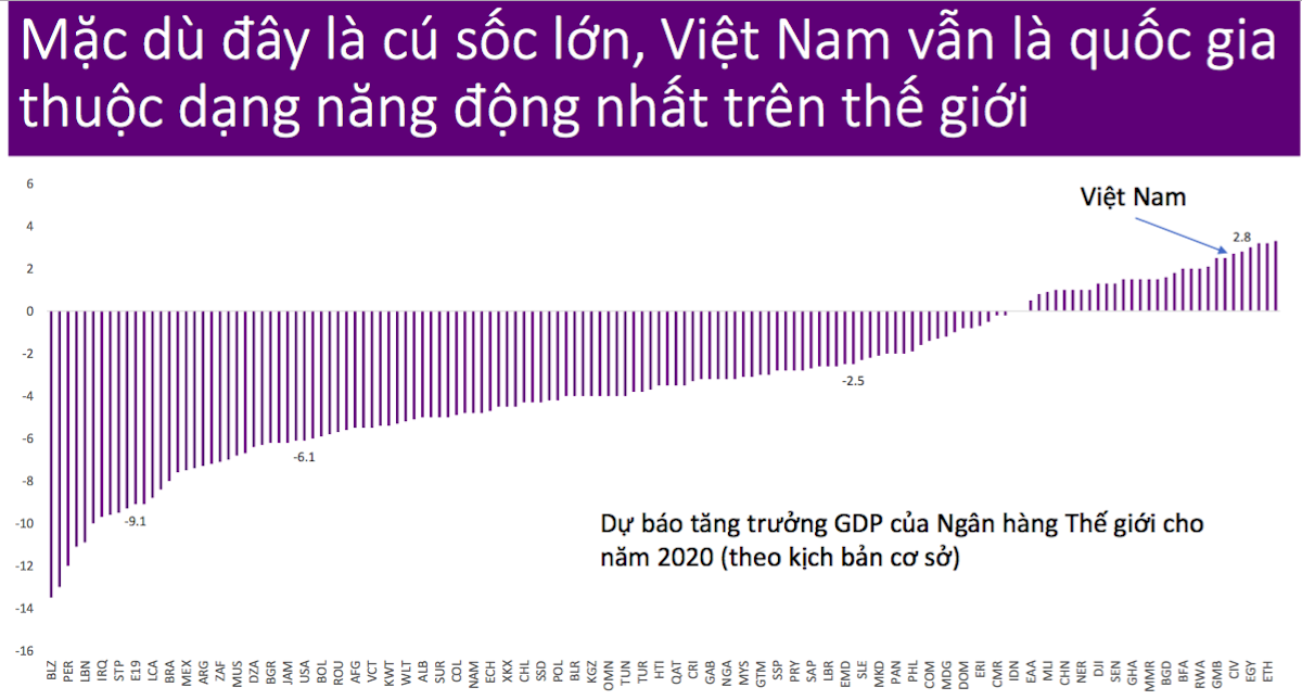 Tăng trưởng kinh tế Việt Nam sẽ đứng thứ 5 thế giới?