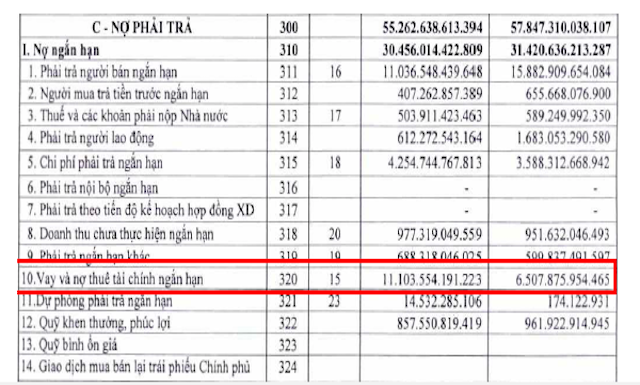 Vietnam Airlines 'gánh' sức ép khổng lồ từ nợ ngắn hạn