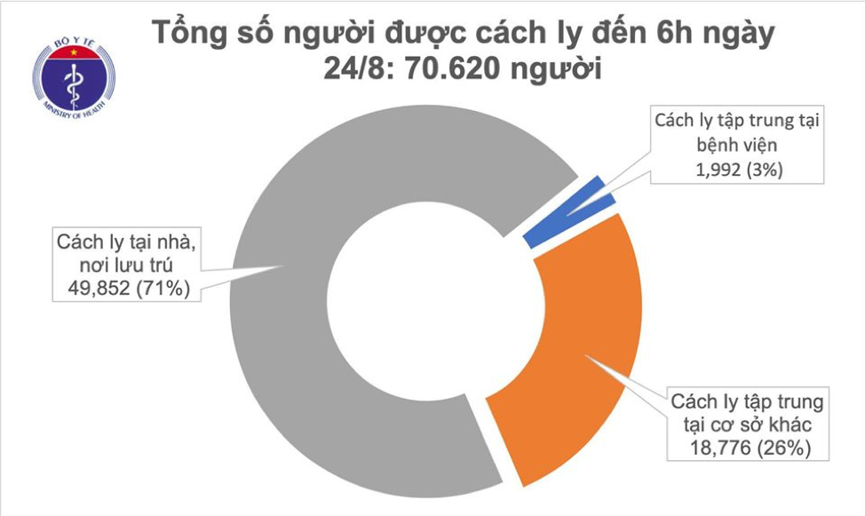 Cập nhật COVID – 19 ngày 24/8: Không có ca mắc mới, Việt Nam có 1.016 bệnh nhân, thế giới có hơn 23,5 triệu người mắc