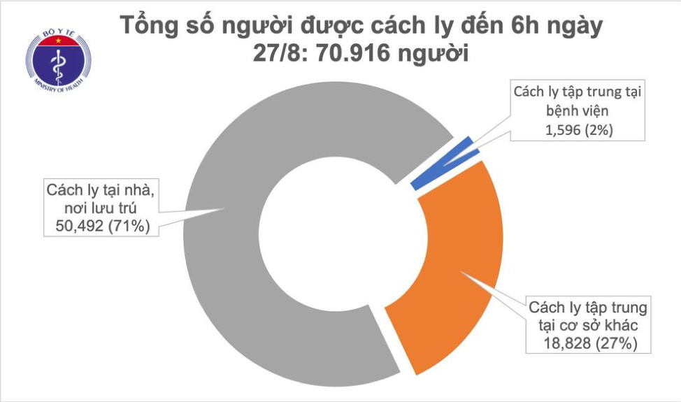 Cập nhật COVID – 19 ngày 27/8: Không có ca mắc mới, Việt Nam có 1.034 bệnh nhân, thế giới có trên 24,2 triệu người mắc