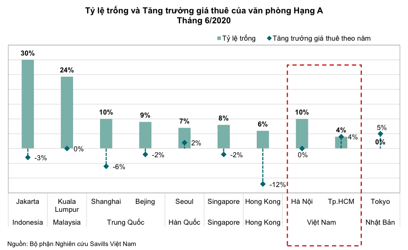 Thị trường cho thuê văn phòng: triển vọng hồi phục mạnh mẽ sau đại dịch