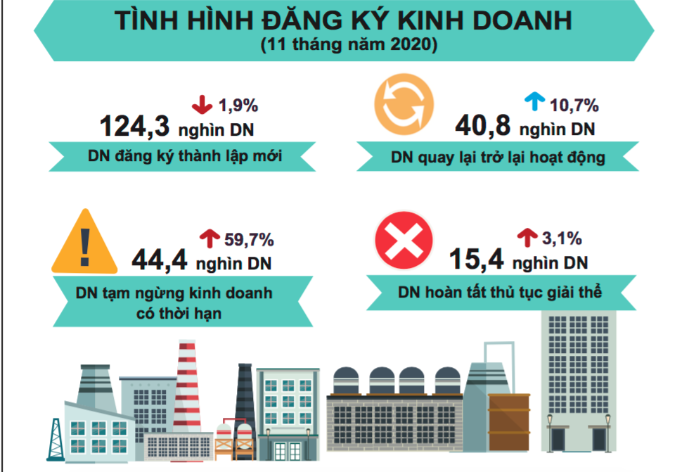 'Soi sức khỏe' doanh nghiệp hậu COVID-19
