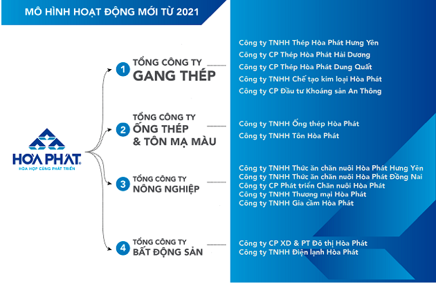 Chia sẻ 67 về mô hình phát triển doanh nghiệp mới nhất  Tin học Đông Hòa
