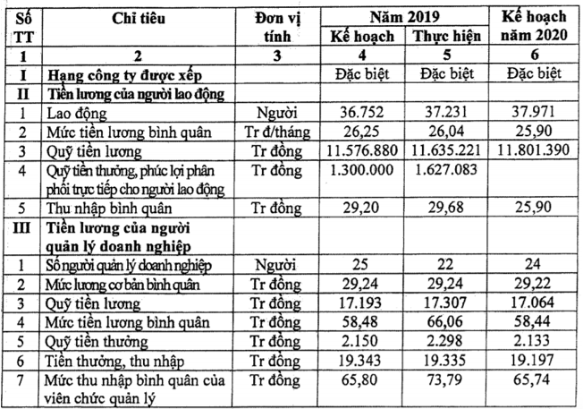 Ngân hàng Nhà nước công bố chế độ lương, thưởng năm 2020 của Agribank
