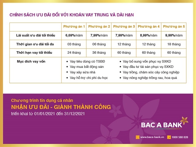 CS-uu-dai-lai-suat-vay-trung-d-3171-8921