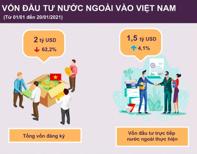 Tháng 1 cả nước có gần 10,1 nghìn doanh nghiệp thành lập mới