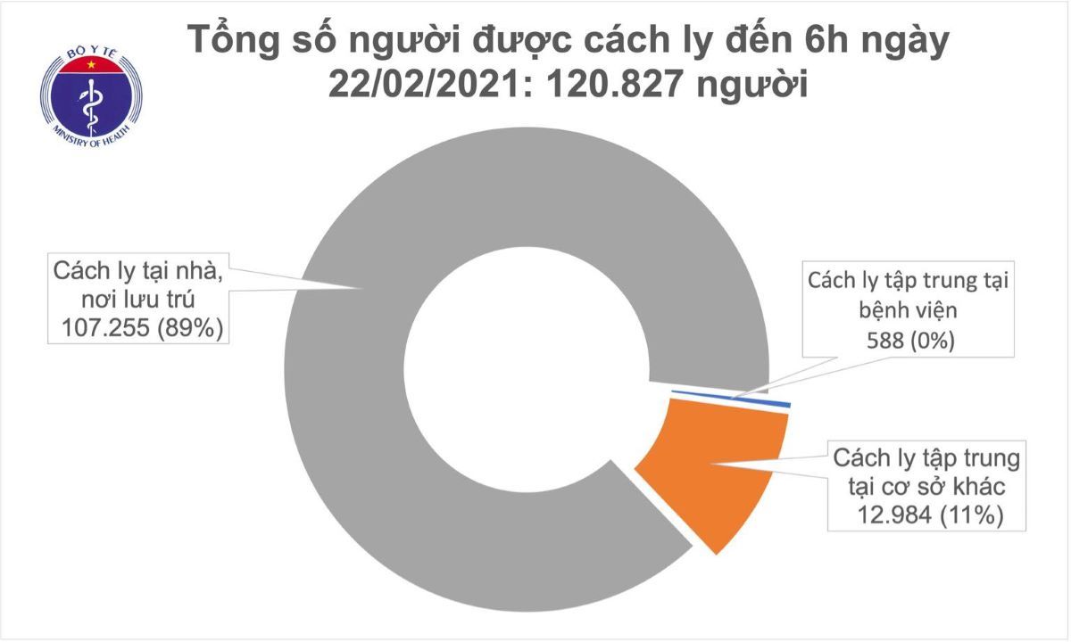 Cập nhật COVID-19 ngày 22/2: 1.717 bệnh nhân đã được chữa khỏi