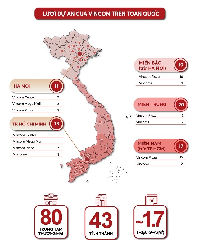 Infographic-Thi-truong-ban-le-3109-8535-