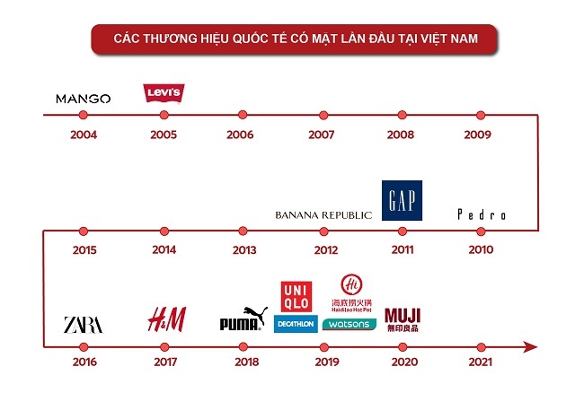 Zara HM thu hàng tỷ đồngngày tại Việt Nam cơ hội nào cho Uniqlo