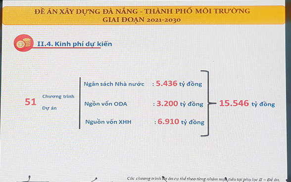 Hơn 15.500 tỉ đồng cho Đề án “Xây dựng Đà Nẵng - Thành phố môi trường” giai đoạn 2021 – 2030 lấy từ nguồn nào?