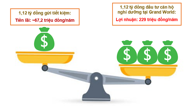 Bài toán đầu tư 'chọn mặt, gửi vàng' BĐS nghỉ dưỡng tại Phú Quốc