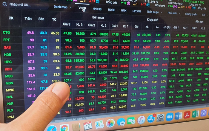 Rất khó để nói về điểm dừng của giá cổ phiếu