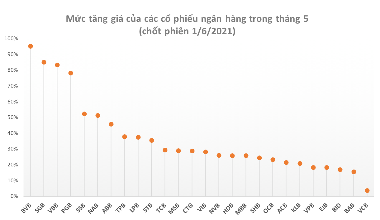 'Cơn say' cổ phiếu ngân hàng