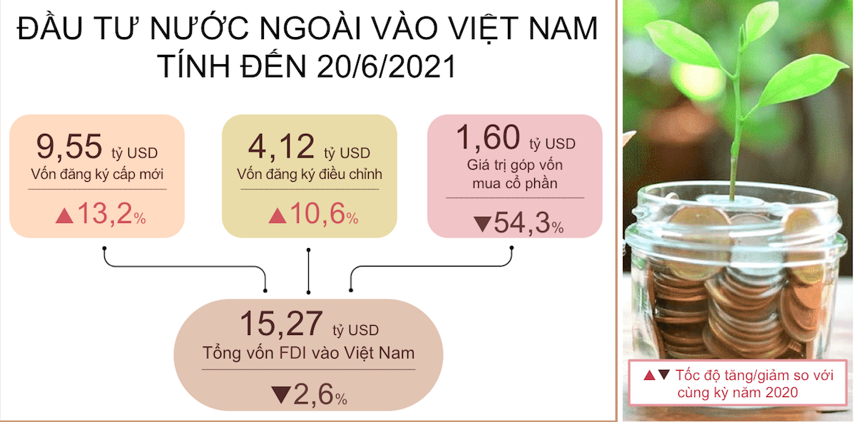 Thu hút FDI và nỗi mừng, lo thời COVID-19