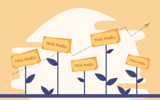 Cần xem xét nhiều yếu tố trước khi mua trái phiếu doanh nghiệp