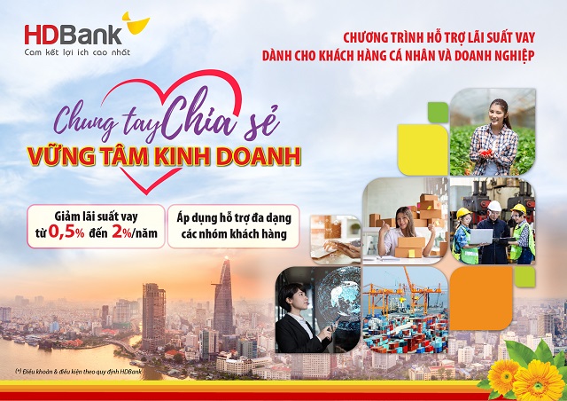 HDBank giảm lãi suất trung bình 1% cho các lĩnh vực ưu tiên, lĩnh vực, địa bàn bị ảnh hưởng bởi Covid-19