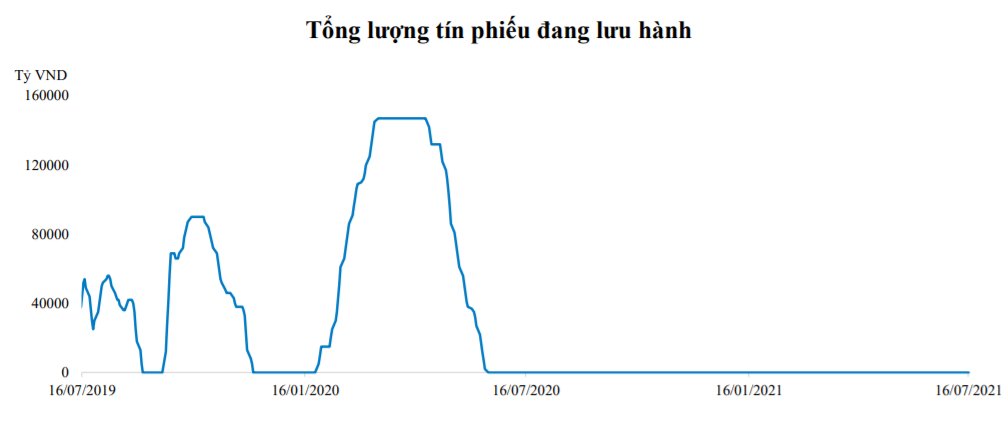 Sắp có thêm công cụ để ổn định thị trường tiền tệ