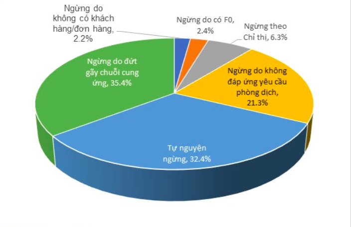 Nhiều doanh nghiệp đóng cửa, không 'hẹn' ngày trở lại