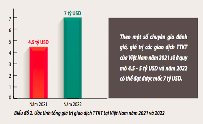 Giá trị các giao dịch tập trung kinh tế tại Việt Nam năm 2021 có thể đạt 5 tỷ USD