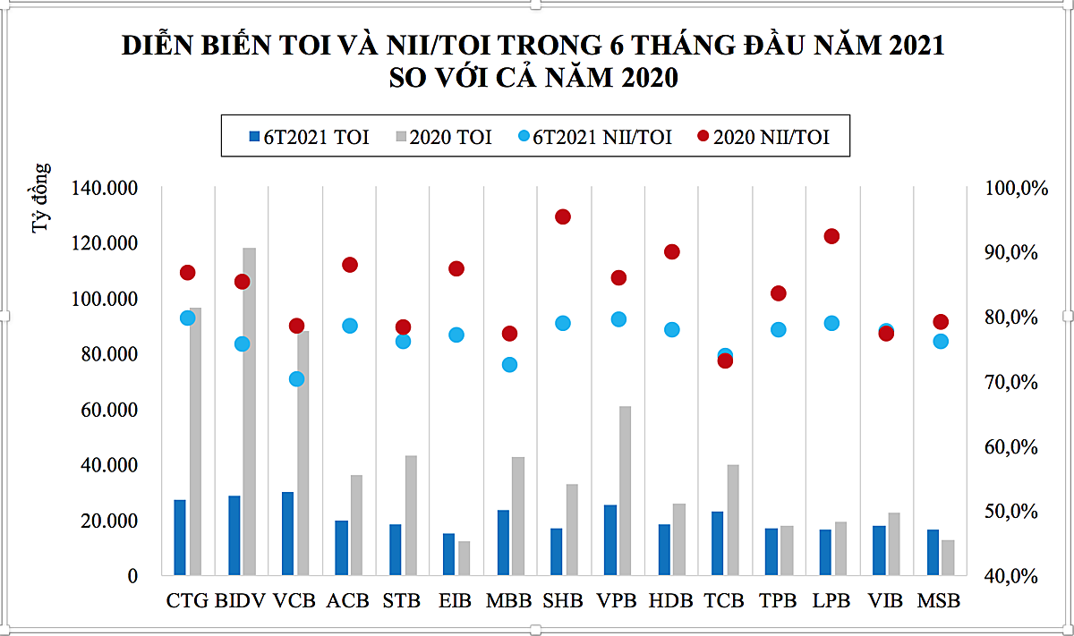 Ngành ngân hàng - cuộc đua phát triển từ nội lực, không dành cho hai từ 'hưởng lợi'
