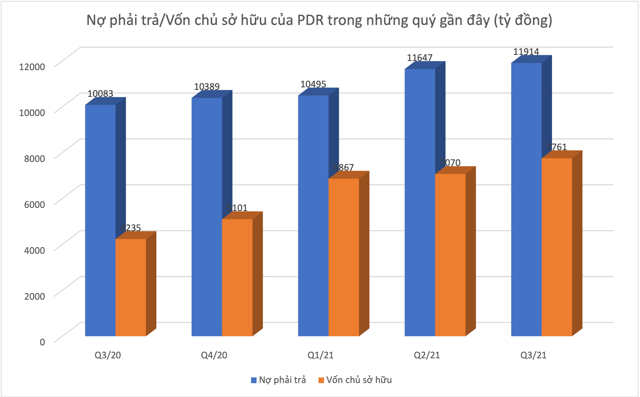 Nợ tăng mạnh, Bất động sản Phát Đạt mang 61,4 triệu cổ phiếu cầm cố vay ngân hàng và phát hành trái phiếu