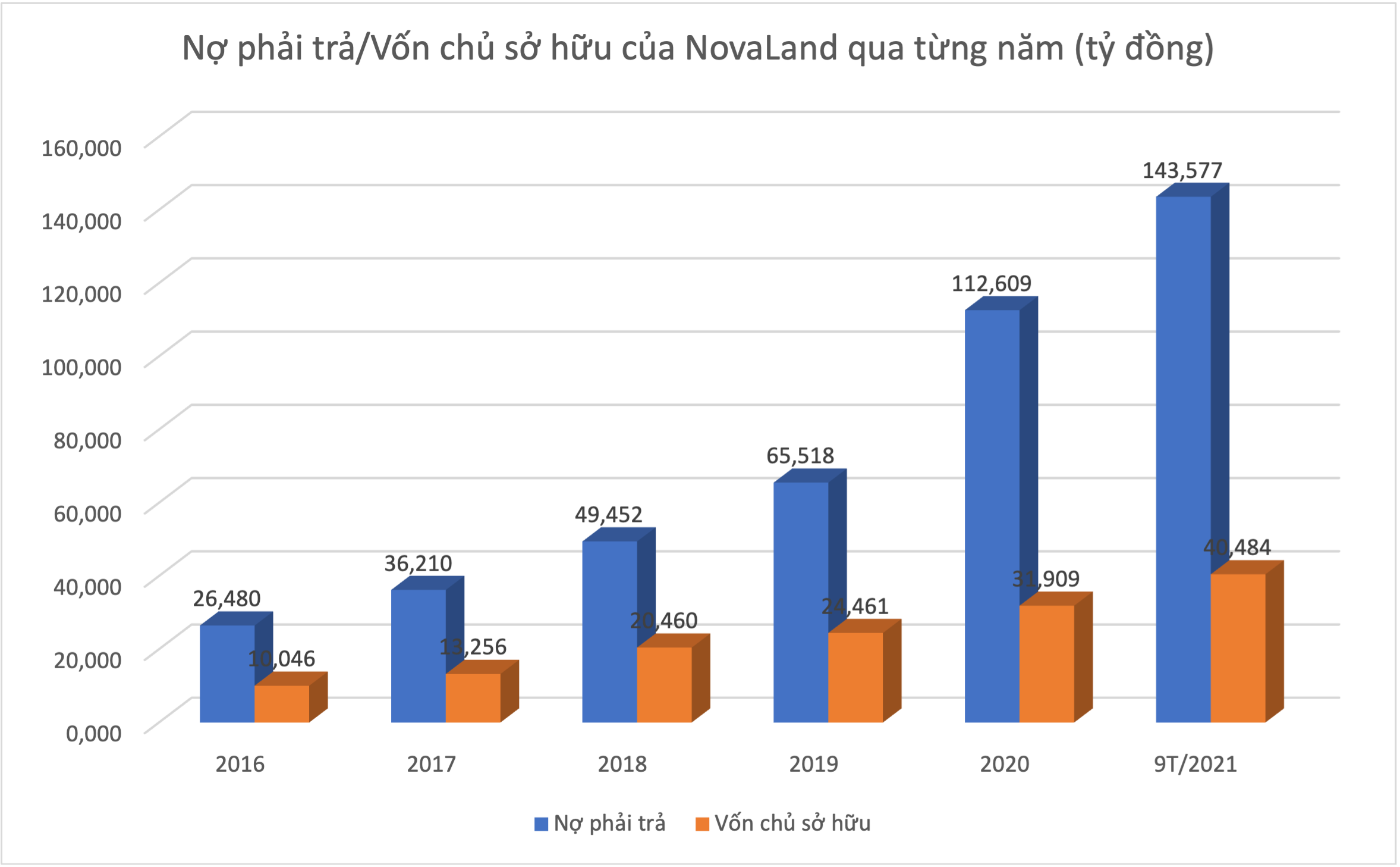 Mua lại PhinDeli, tham vọng lớn của NovaGroup hay chỉ là cuộc đua 'đốt tiền'?