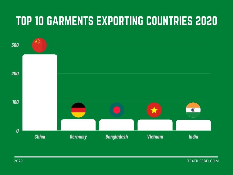 Top-10-Garments-Exporting-Coun-3191-3432