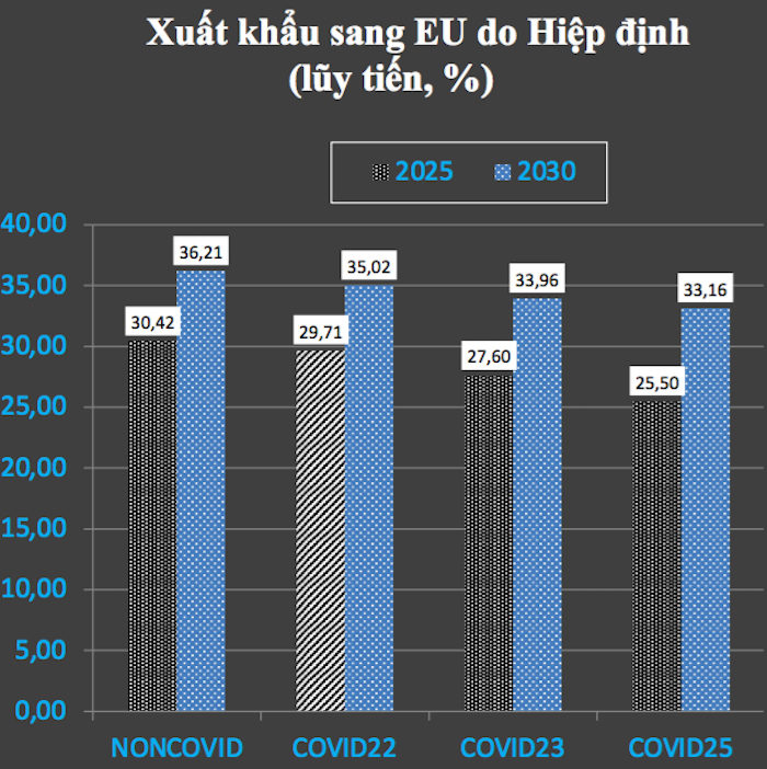 Bieu-do-xuat-khau-5-36-25-PM-8297-164578