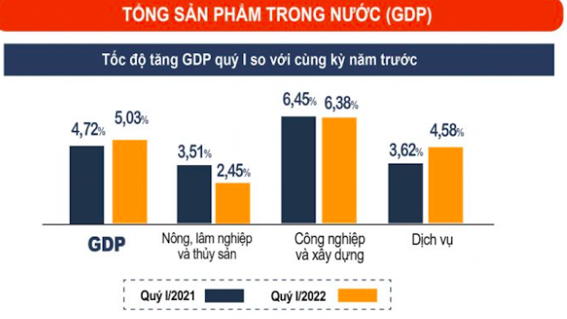 tang-truong-GDP-2870-1648521516.png