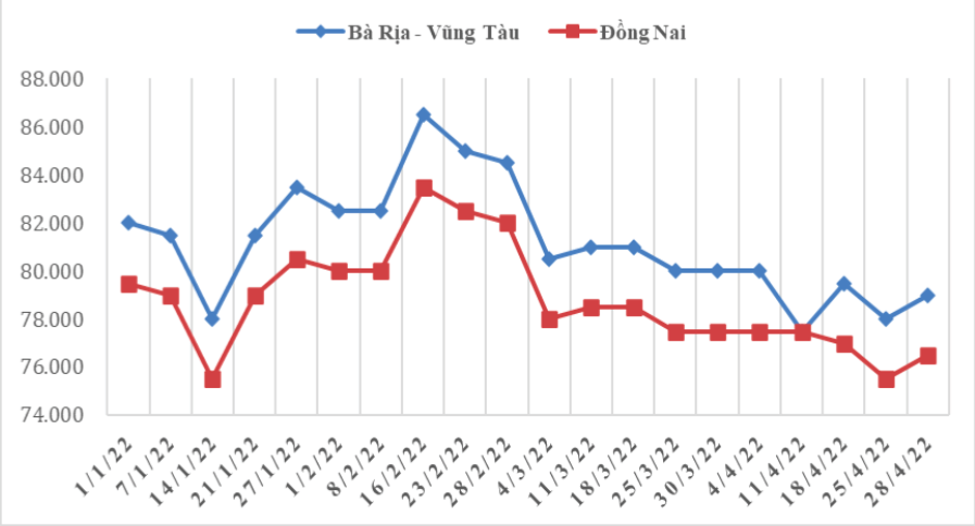 Xuất khẩu hạt tiêu sẽ khó khăn trong những tháng còn lại của quý II