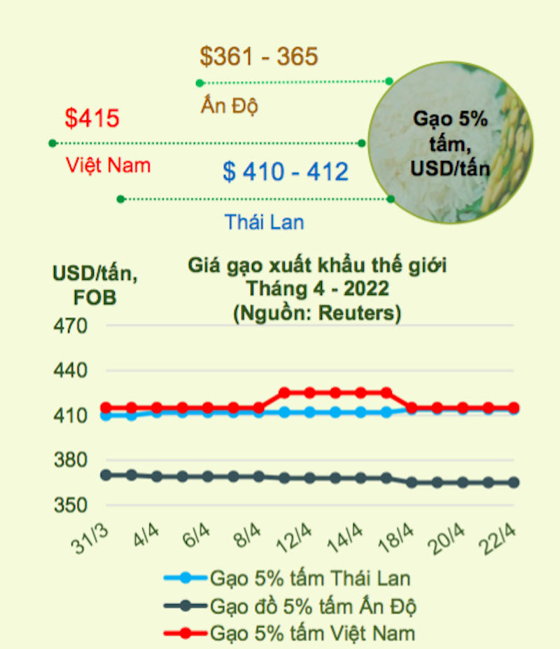 So kè gạo Việt Nam với các đối thủ cạnh tranh